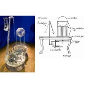 Inductive Probability  A retrospective of work by Paul Gregg