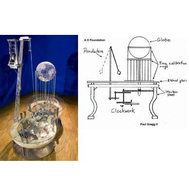 Inductive Probability  A retrospective of work by Paul Gregg